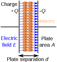 Simplified scheme of a capacitor
